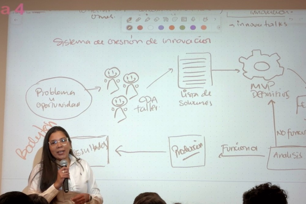 Mayrena Barraza explicando su sistema de creación de innovación ante una audiencia